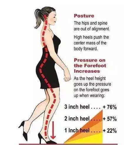 100块的高跟鞋原价1000,一百多的高跟鞋和1000多的高跟鞋