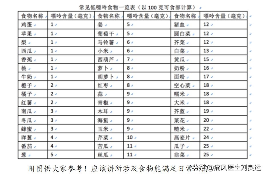 痛风合并高血压用什么降压药,痛风降尿酸能降血压吗