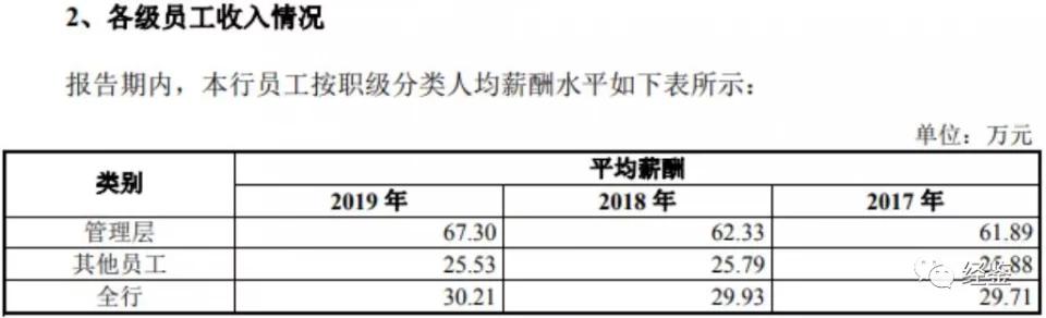 重庆三峡银行监察组,重庆三峡银行风控管理如何