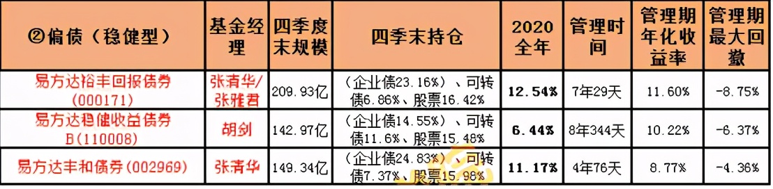 基金回撤后反弹后怎么操作,基金暴涨后是减仓还是清仓好