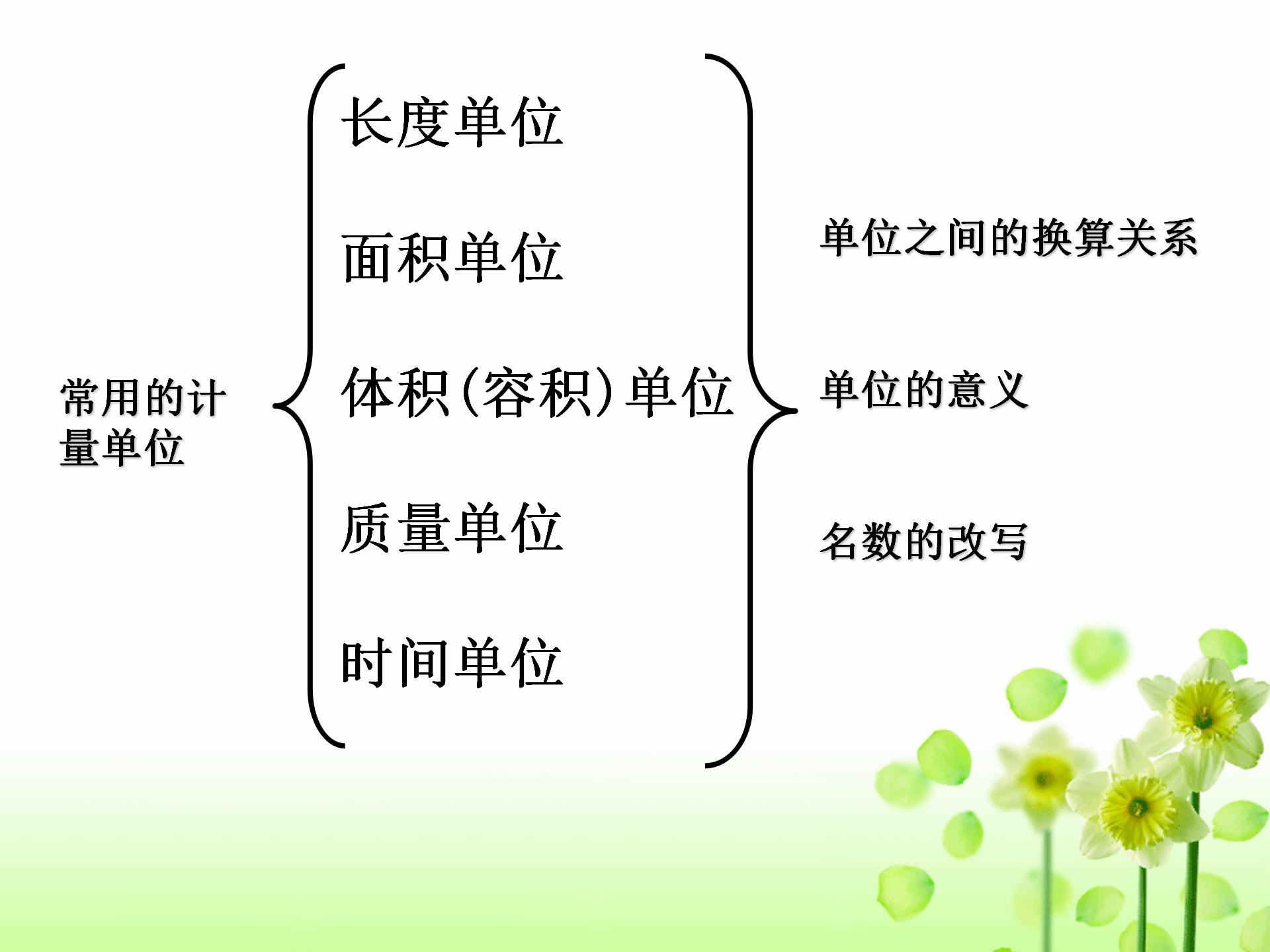 小学数学毕业总复习题,小学数学常考知识点小升初人教版