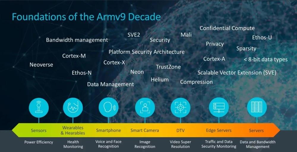 arm官宣中国区ceo吴雄昂,arm收购为什么要中国同意