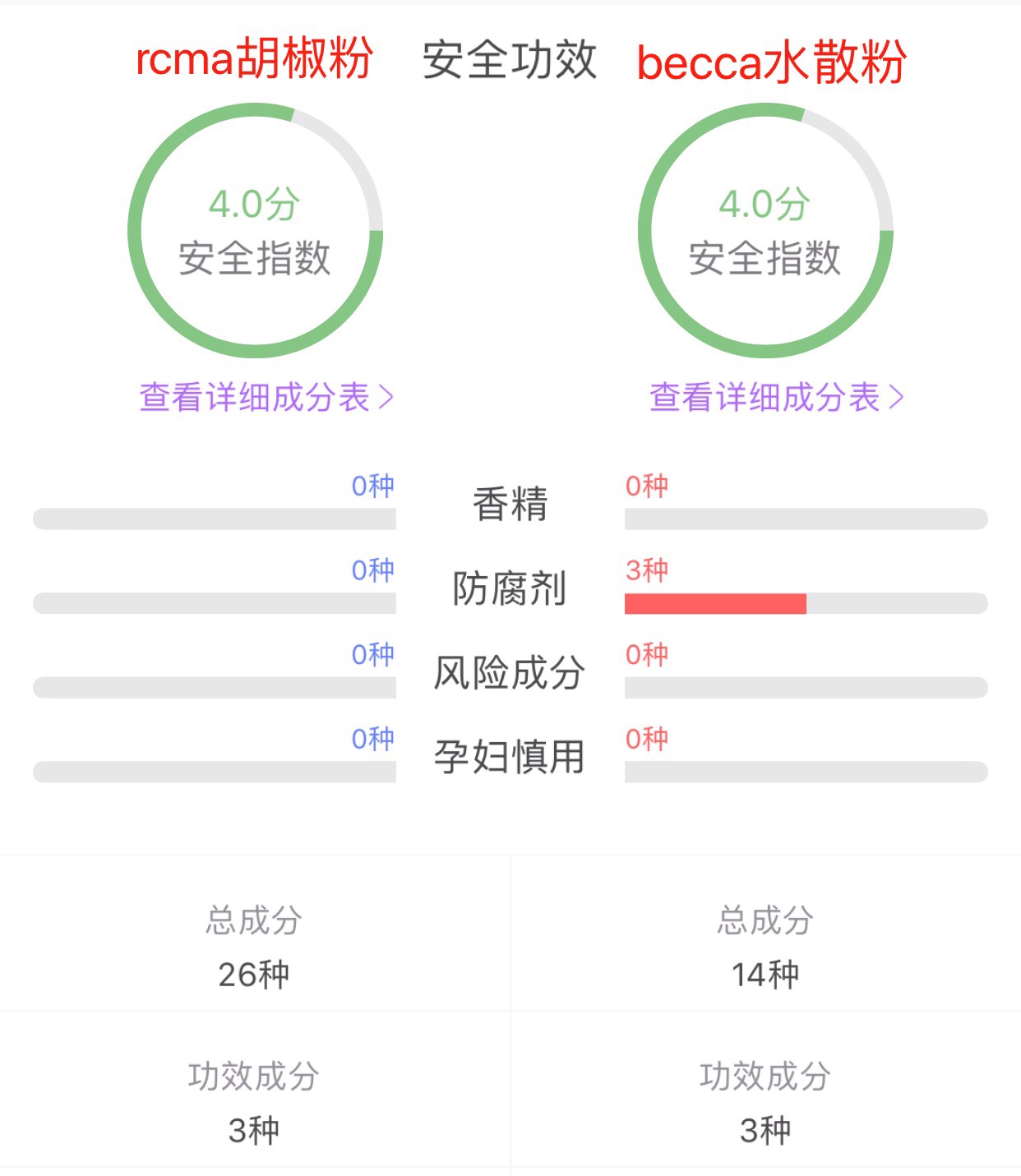 fentybeauty散粉测评,卡姿兰黑磁散粉网红测评