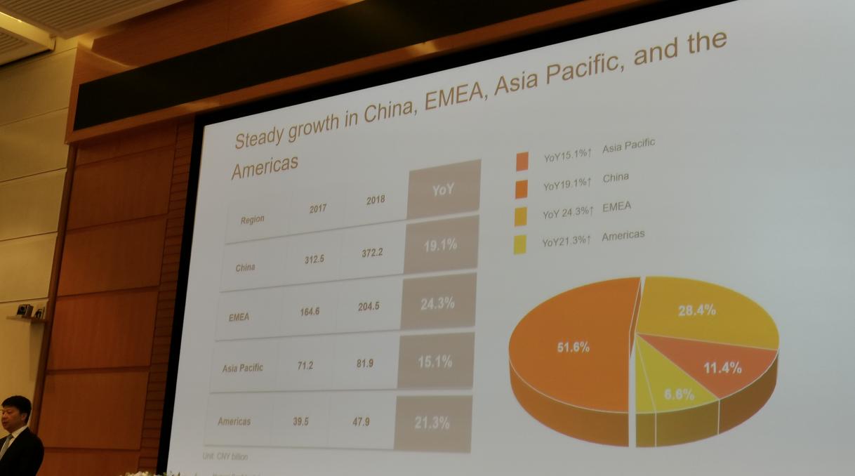 华为为什么在海外开发布会,华为为什么要国外首发