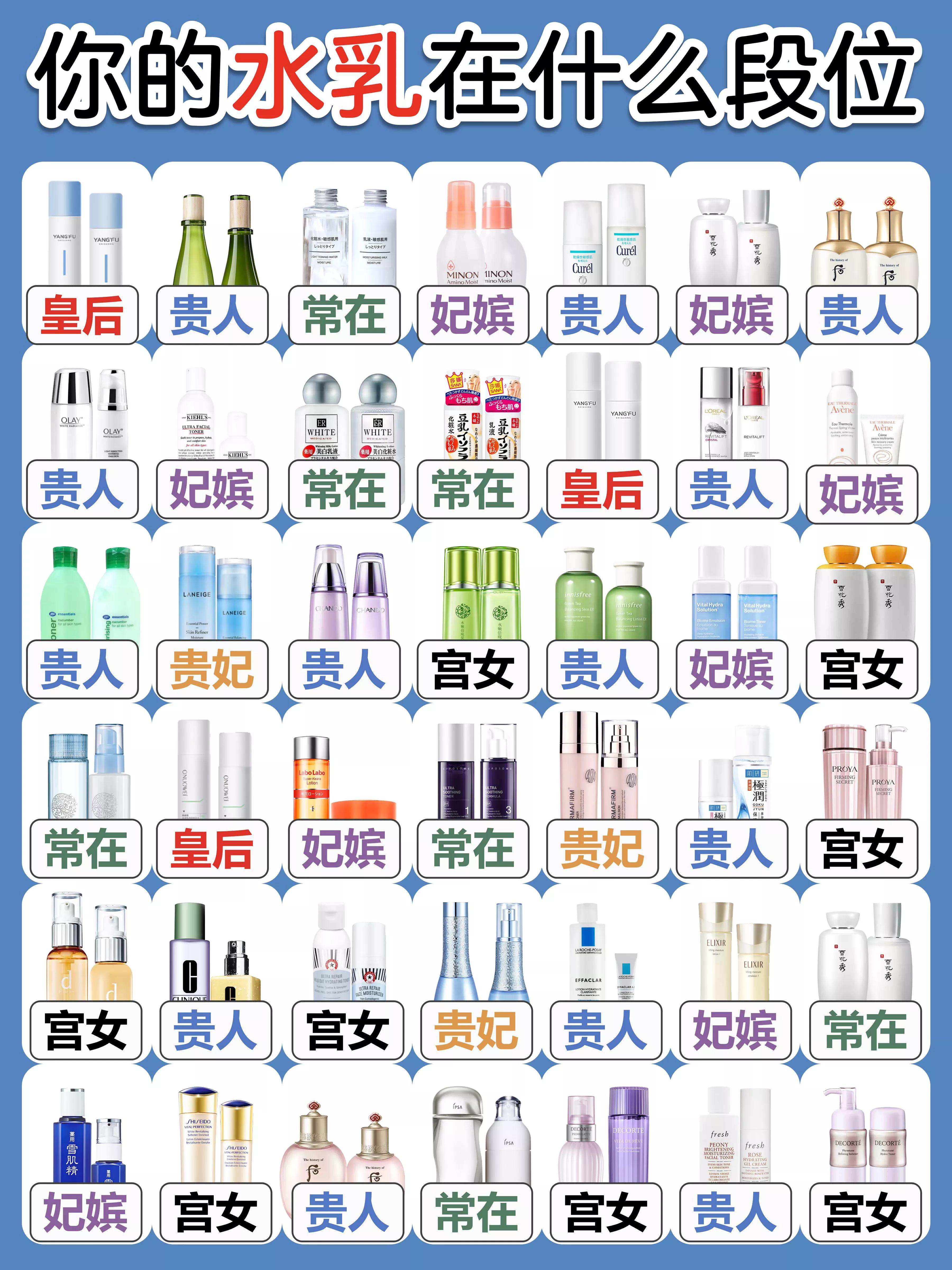 适合痘肌油皮敏感肌的平价水乳,推荐水乳排行榜敏感肌