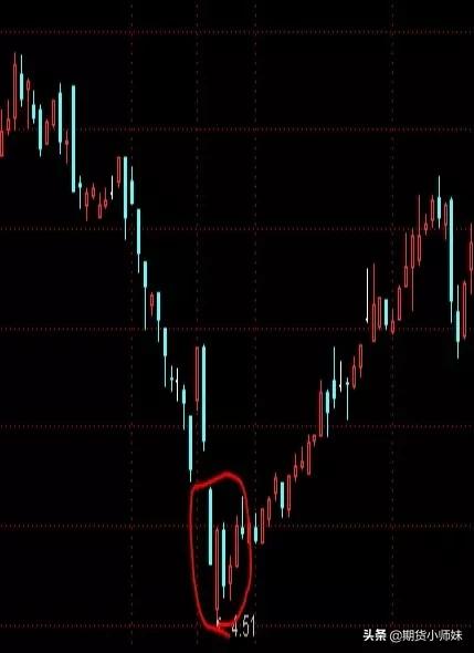 期货k线形态买卖技巧口诀,期货大资金操盘手法详解