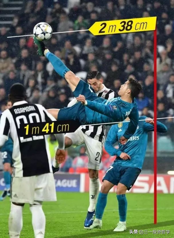 c罗的自律已达到让人恐怖的程度,c罗痛哭最多黄牌