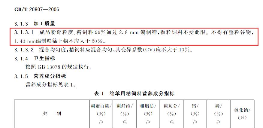 给羊喂颗粒料还是喂玉米粒,玉米喂鸡颗粒还是粉碎好