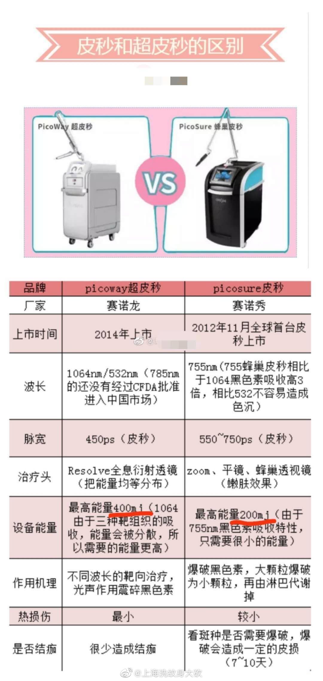 看完洗纹身的全过程,纹身的有效洗纹身方法