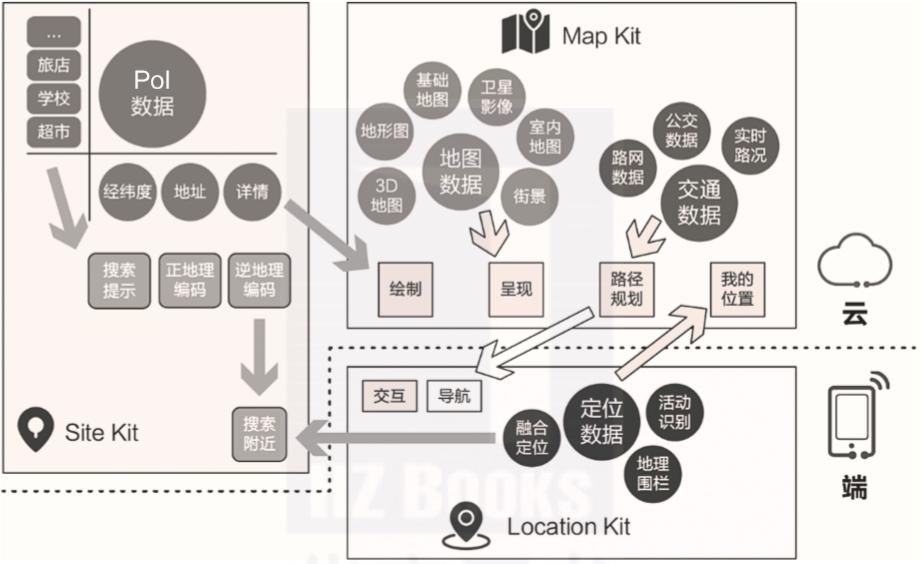 华为hms官方教程,华为hms开发工具