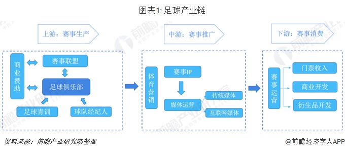 房地产为什么都投资足球,房地产商为什么投资足球