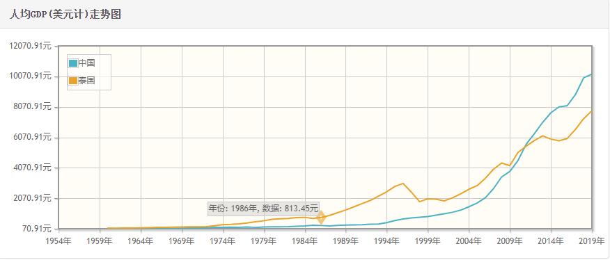 泰国是一个怎么样的国家,泰国王室财富到底多少