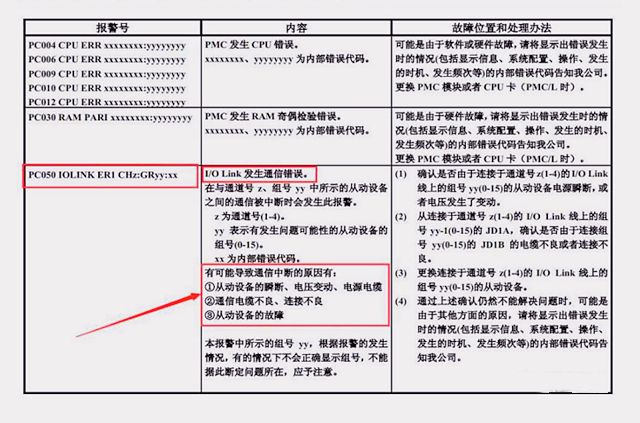 fanuc系统alm报警是什么,fanuc系统报警085怎么处理
