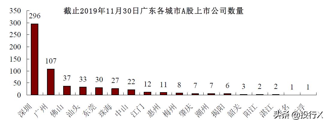 上市公司资本运营前景,上市公司资本运作统计