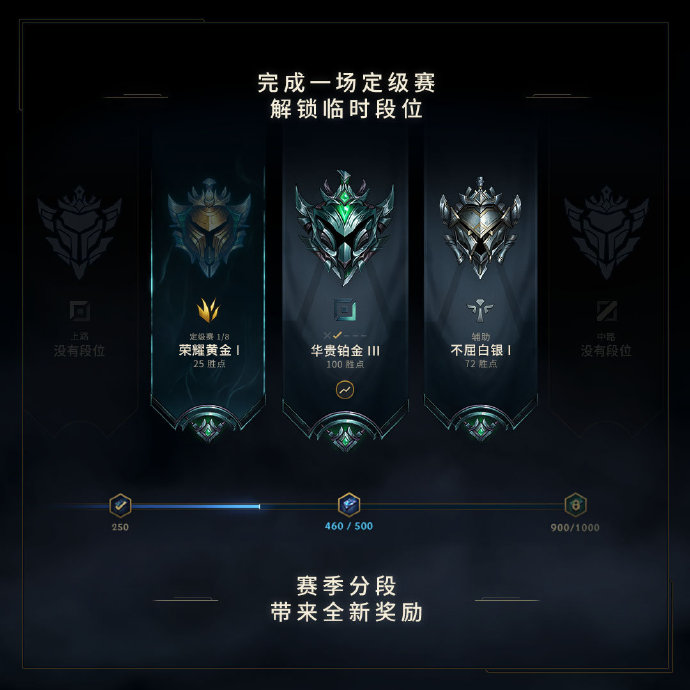 2023英雄联盟赛制,英雄联盟2022年排位赛