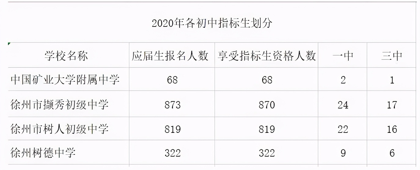 撷秀真的比树德树人好吗,徐州树德中学和撷秀哪个好