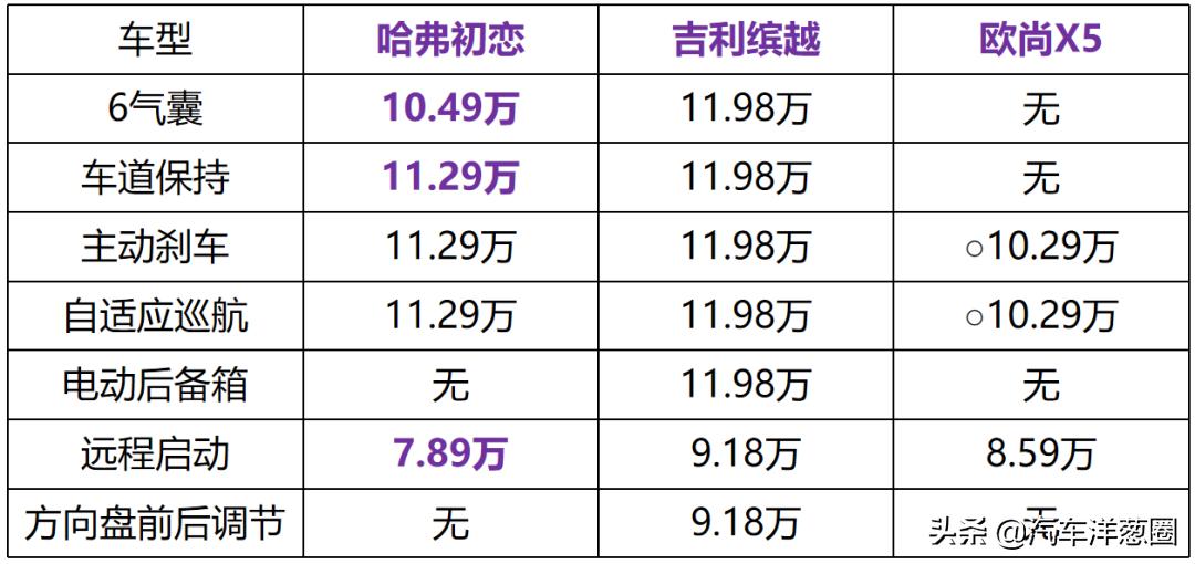 10万左右的哈弗suv车型,哈弗全新爆款suv即将上市