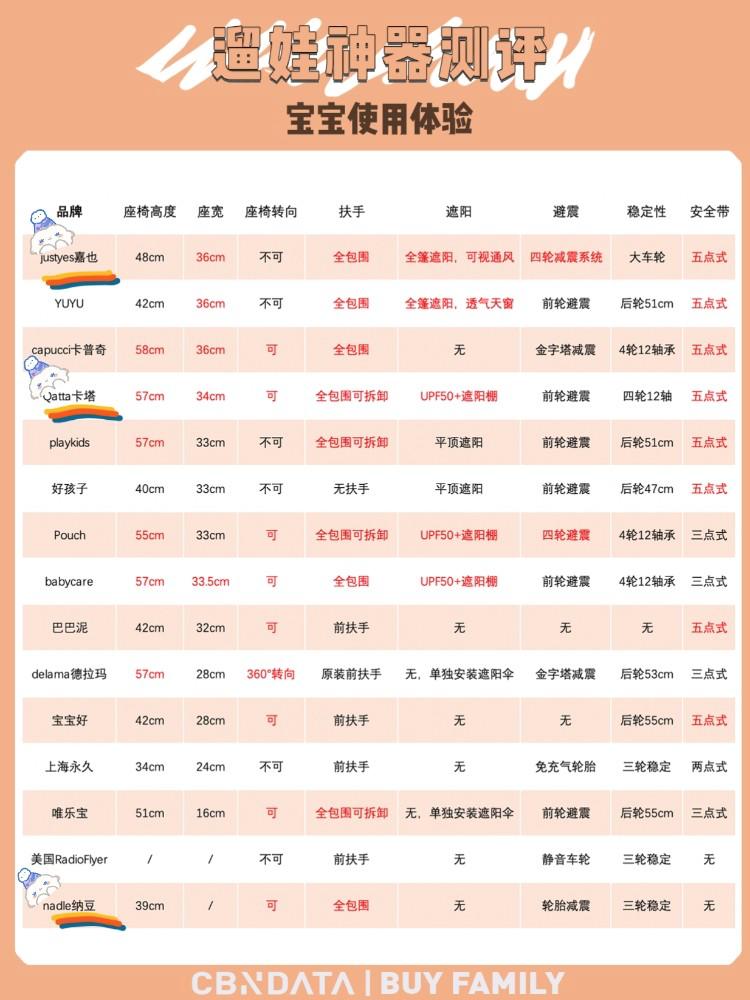 冬天推婴儿车好还是遛娃神器好,遛娃神器婴儿车测评推荐