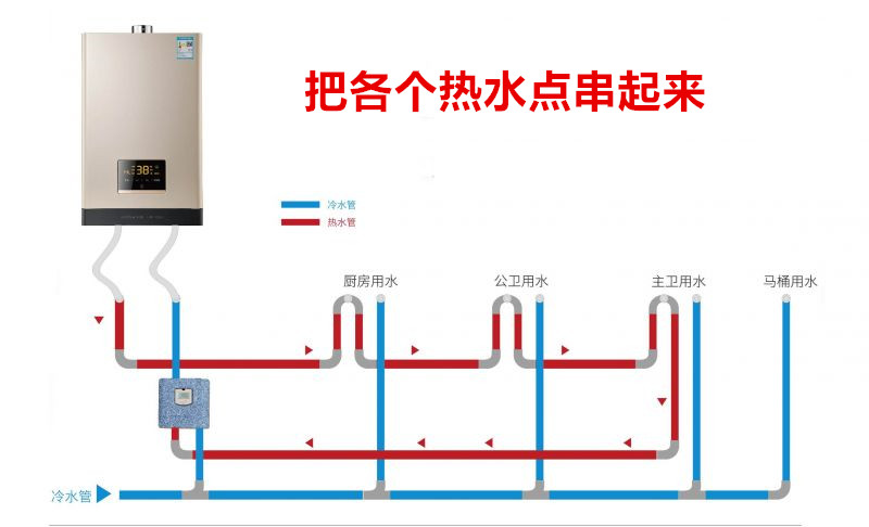 装了回水管为什么还是不能零冷水,回水管不用泵怎么做到秒出热水