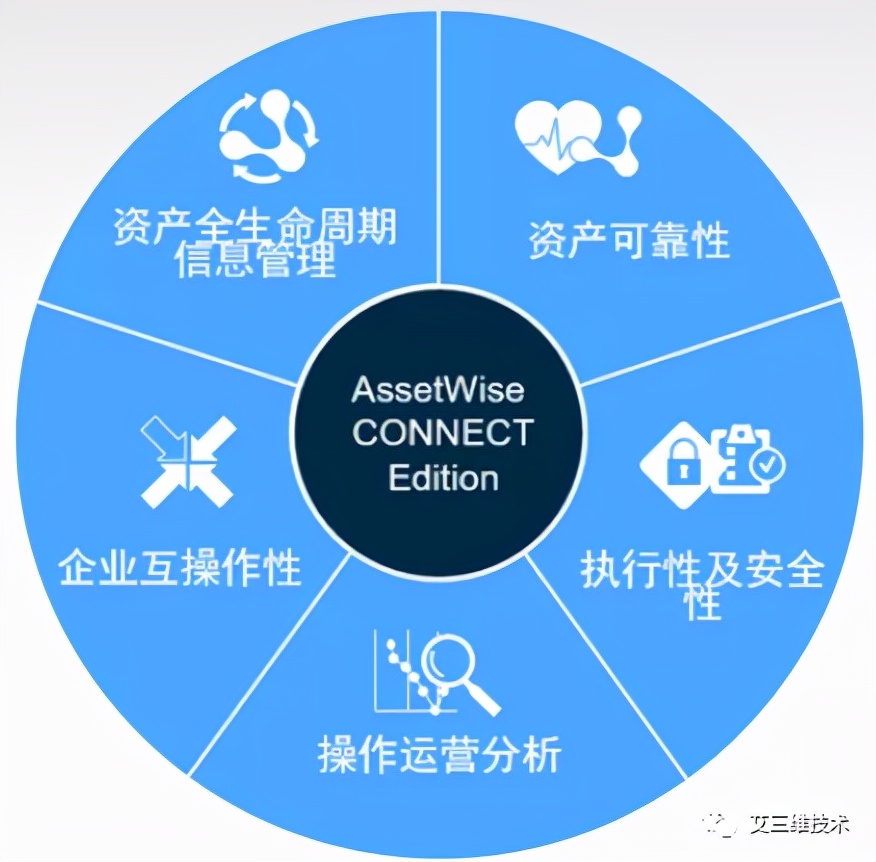 Bentley垃圾焚烧及余热发电解决方案