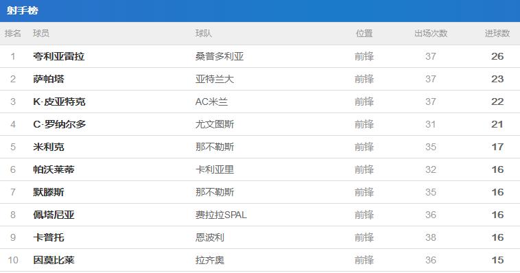 梦回18年c罗,c罗梦回18年