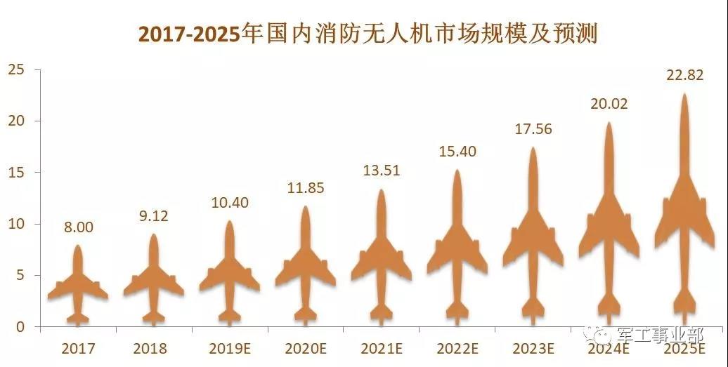 烈火英雄无人机,烈火英雄消防