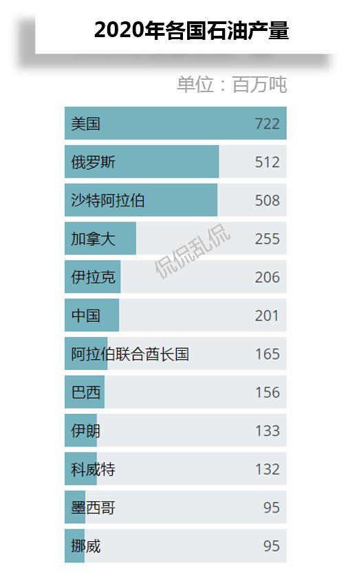 全球石油行业分析,2020全球石油天然气贸易总额