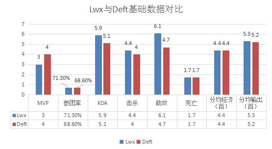 季中杯前瞻|FPXVSDRX，从两赛区季*队军**伍数据深入分析各自实力