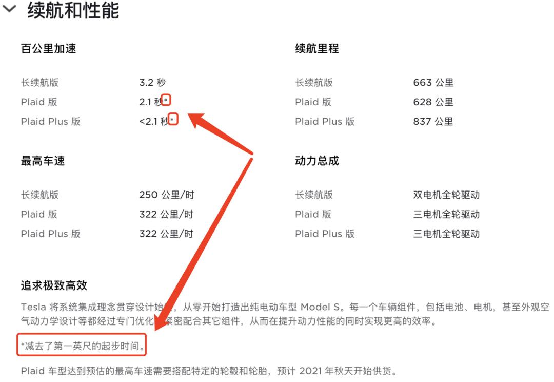 特斯拉的「破格子」，怕是要革了传统超跑的命根子