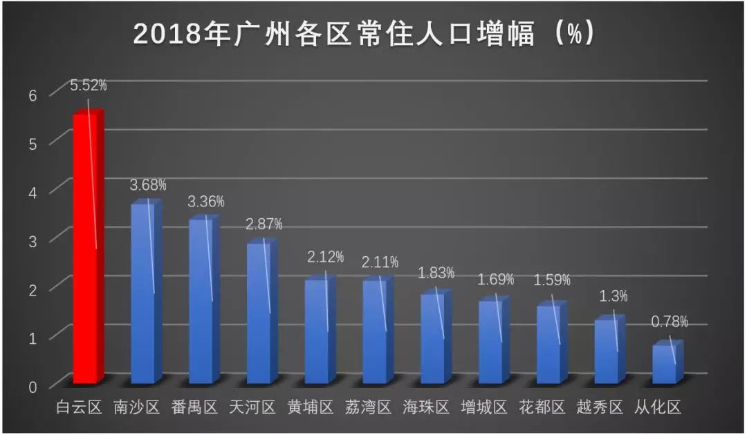 广州白云机场附近发展,广州白云机场终极规划