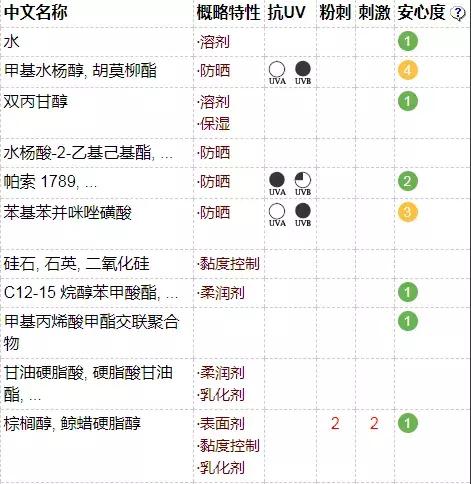 别再被忽悠了！这些国外网红产品居然全都是国产货？