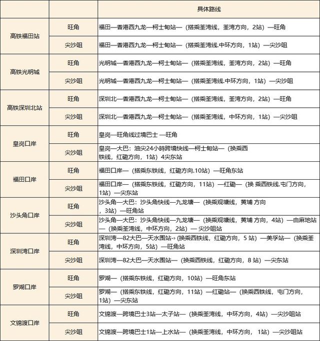 在深圳去香港攻略,深圳第一次去香港的超强攻略