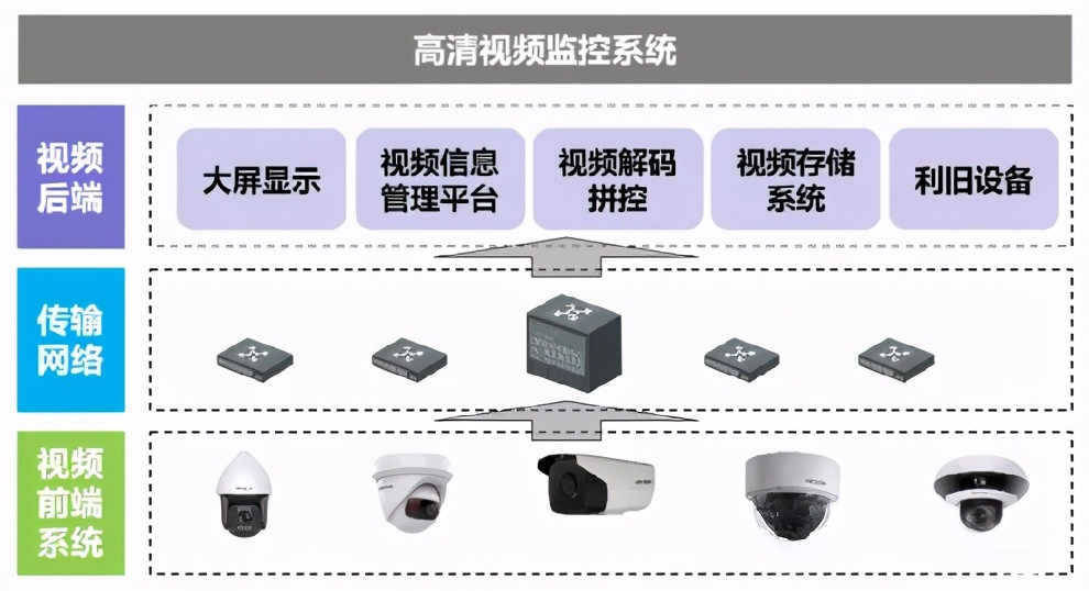 校园安防4个一建设开展情况,智慧校园安防系统需求分析