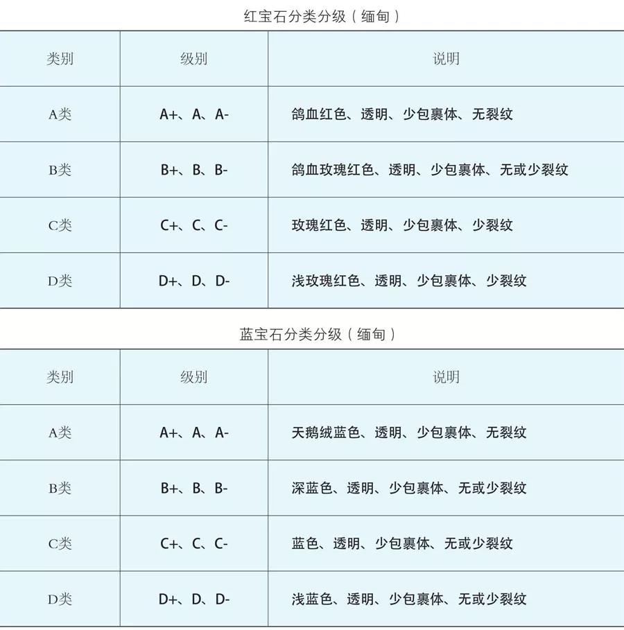 蓝宝石中的姐妹宝石,蓝宝石祖母绿宝石