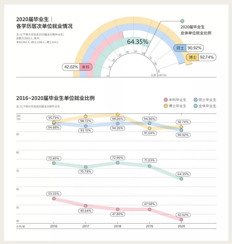 财经学院毕业生薪酬大曝光！上财27500元登顶