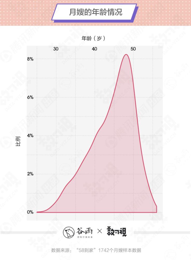 月嫂工资谷雨数据,月嫂平均薪资达9795元