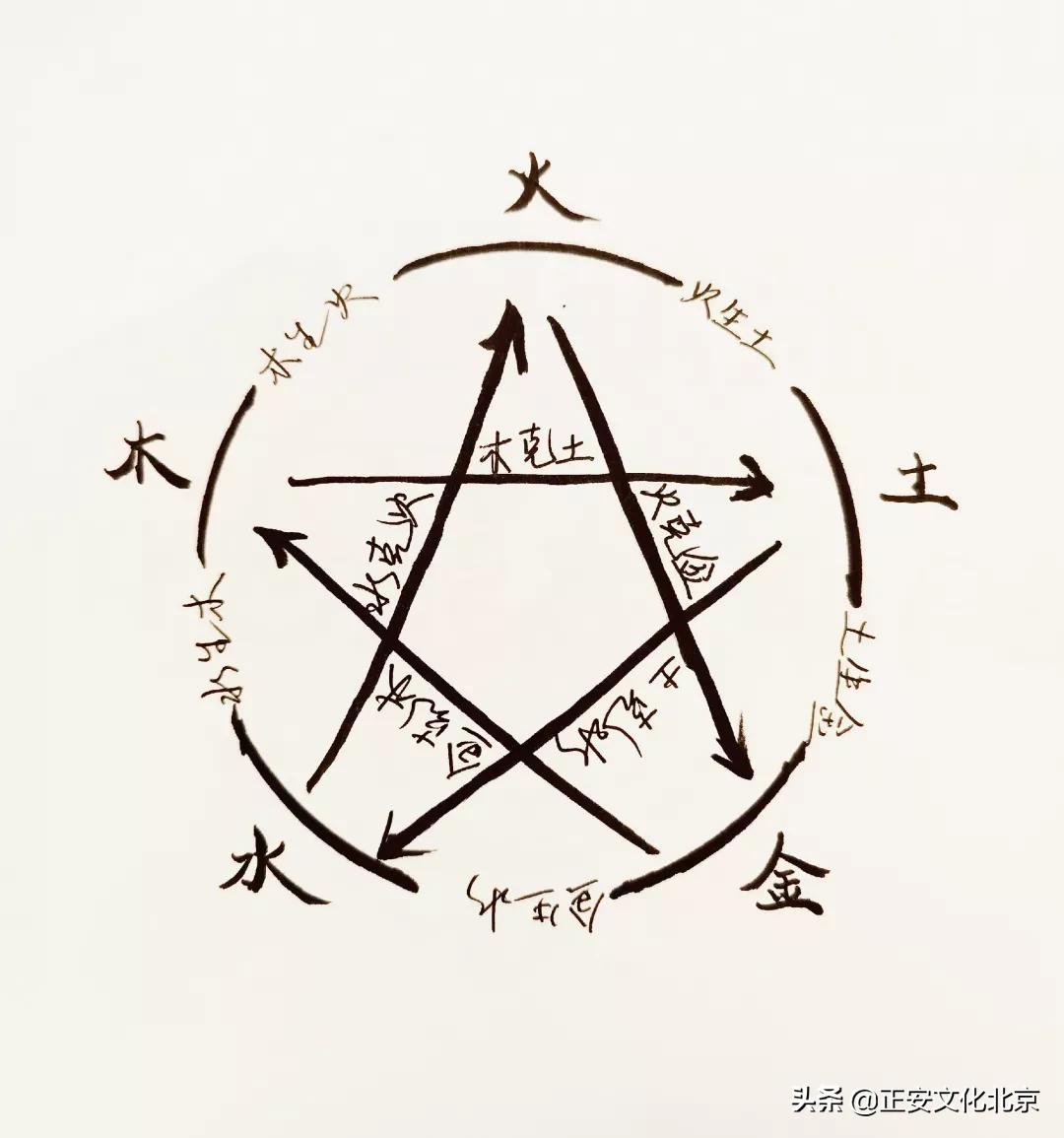 我国最早的中医典籍是什么,中国最早的中医学著作是什么