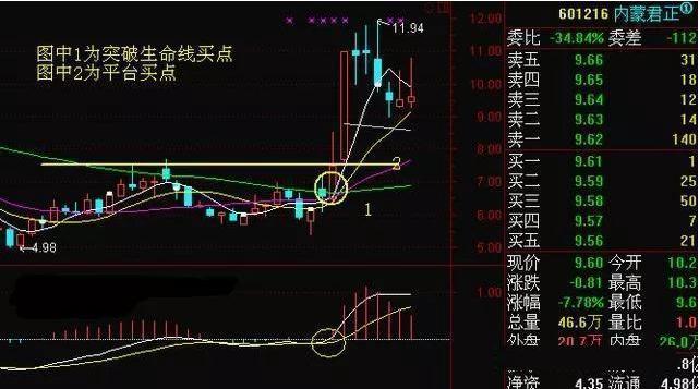 周线突破怎么选股票新手必知,知名游资短线操作手法