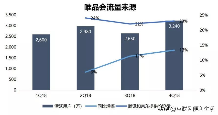 京东和唯品会哪个平台的产品更好,京东和唯品会是什么关系