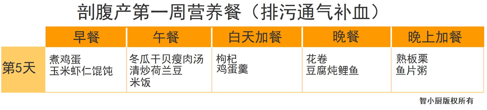 剖腹产42天月子餐清单,剖腹产月子餐42天食谱表格
