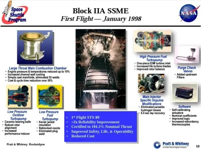 sls发动机火箭,rs-25火箭发动机和猛禽发动机对比