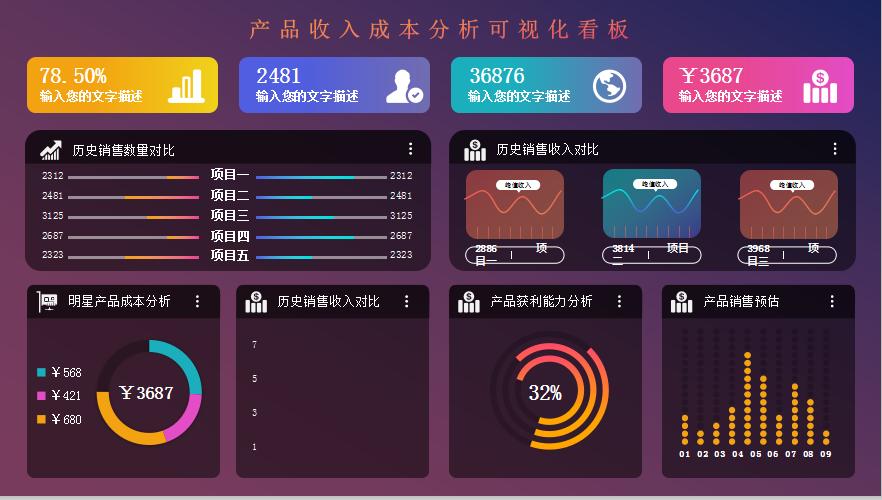 普华永道可视化财务分析表格下载,普华永道的可视化成本核算表格