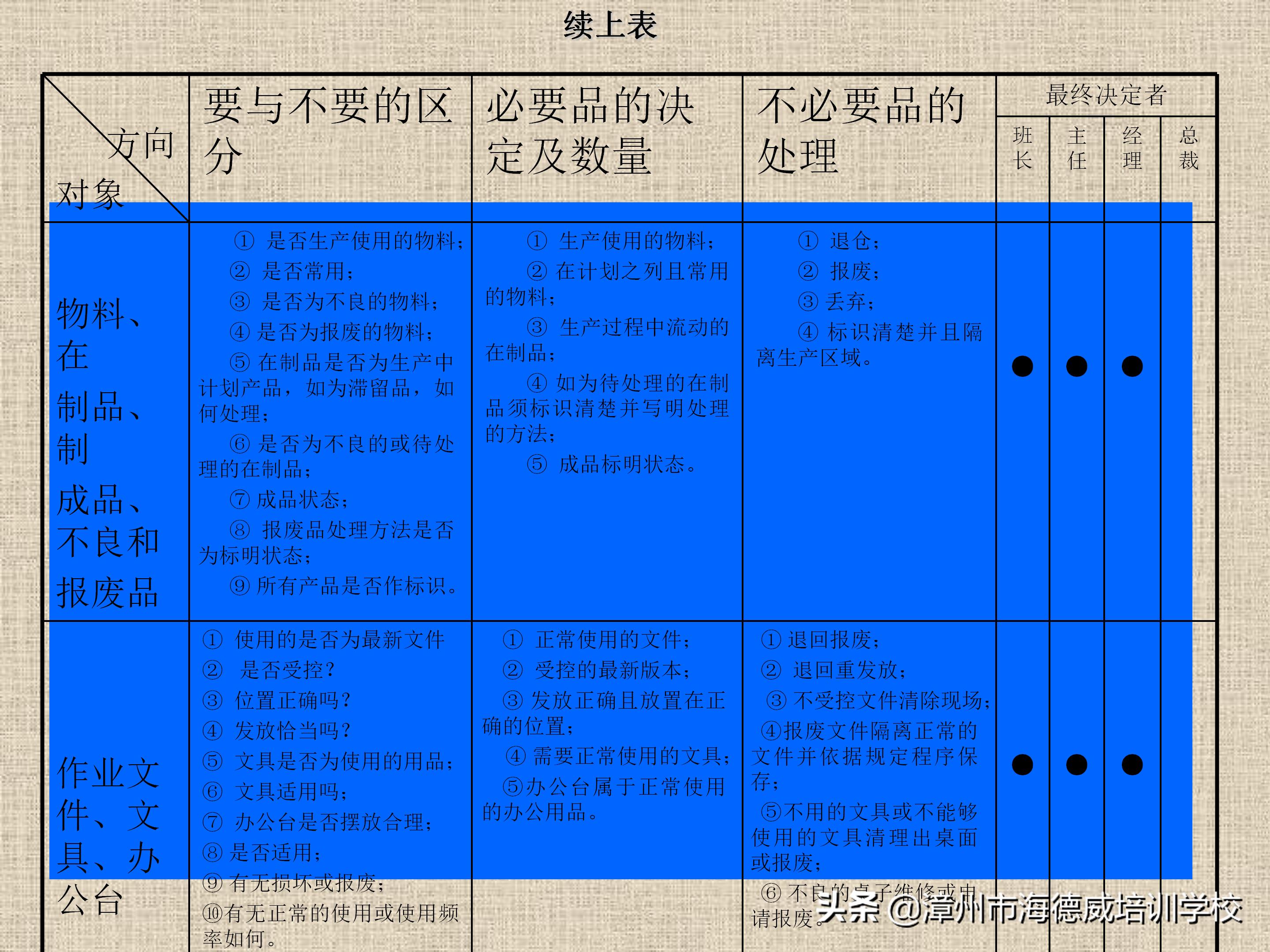 公司5s管理培训讲义ppt,5s管理与推行培训讲义