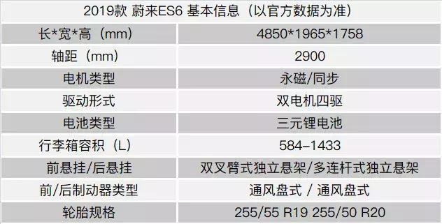 蔚来es6和特斯拉model3高性能 (特斯拉model3高性能蔚来es6)