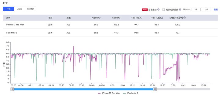 新款ipadmini功能介绍,新ipadmini什么处理器