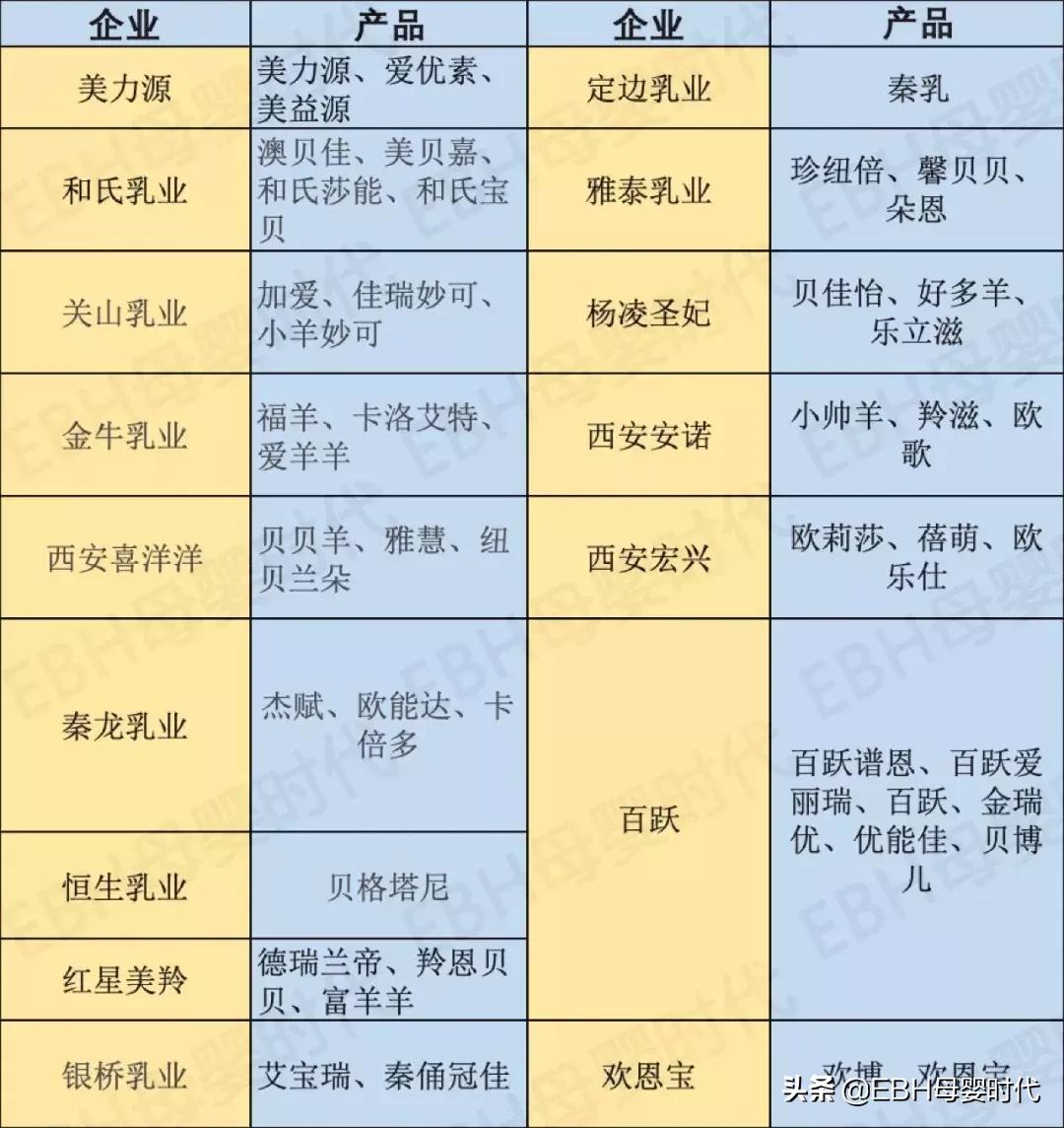 陕西的羊奶产业,陕西有多少全产业链羊奶企业