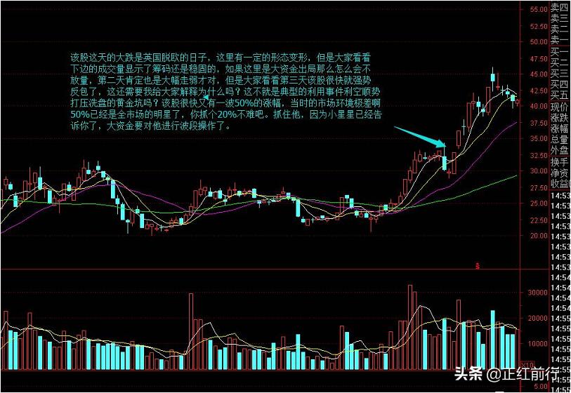 红歌教学视频完整版,红哥讲技术视频