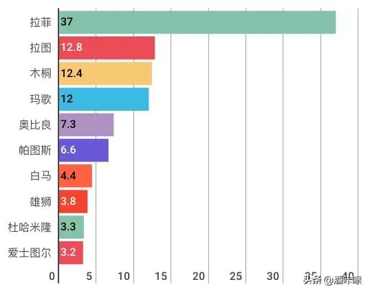 拉菲价值多少元,拉菲每年升值多少钱