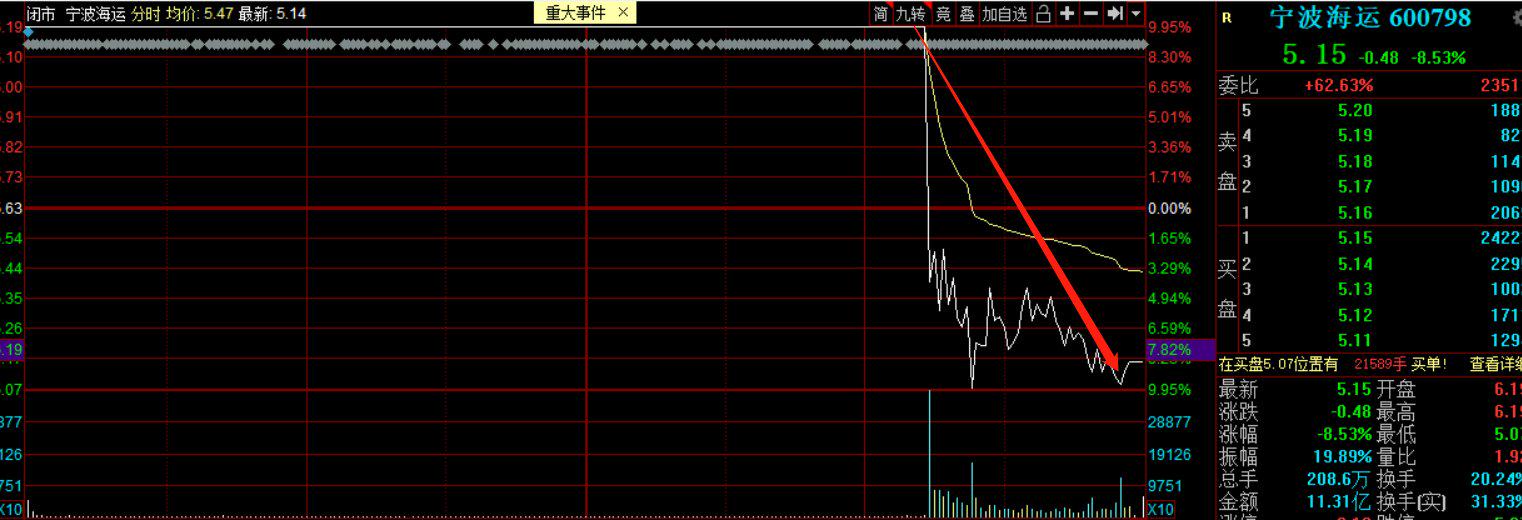 严重割裂的股票行情,割裂行情