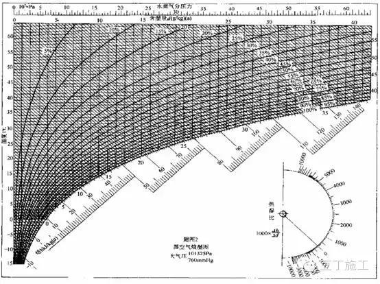 这个工程师的施工日志火了！记录的是超级工程上海中心施工过程